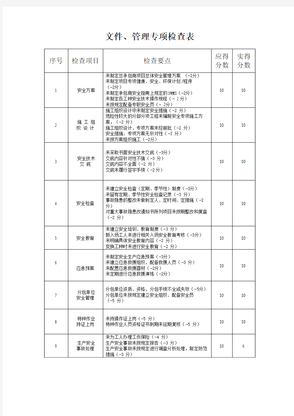 文件管理专项检查表