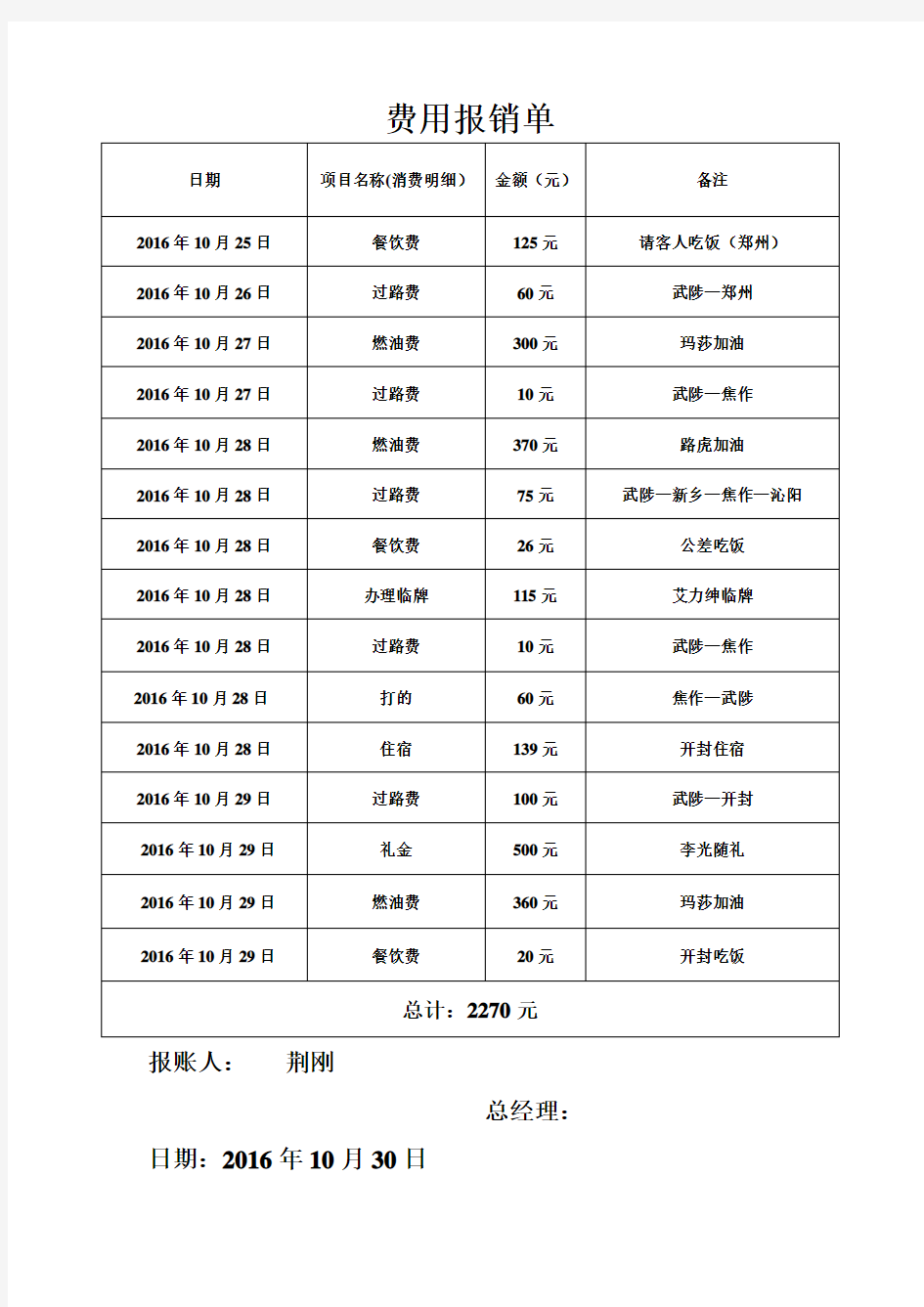 费用报销单模板