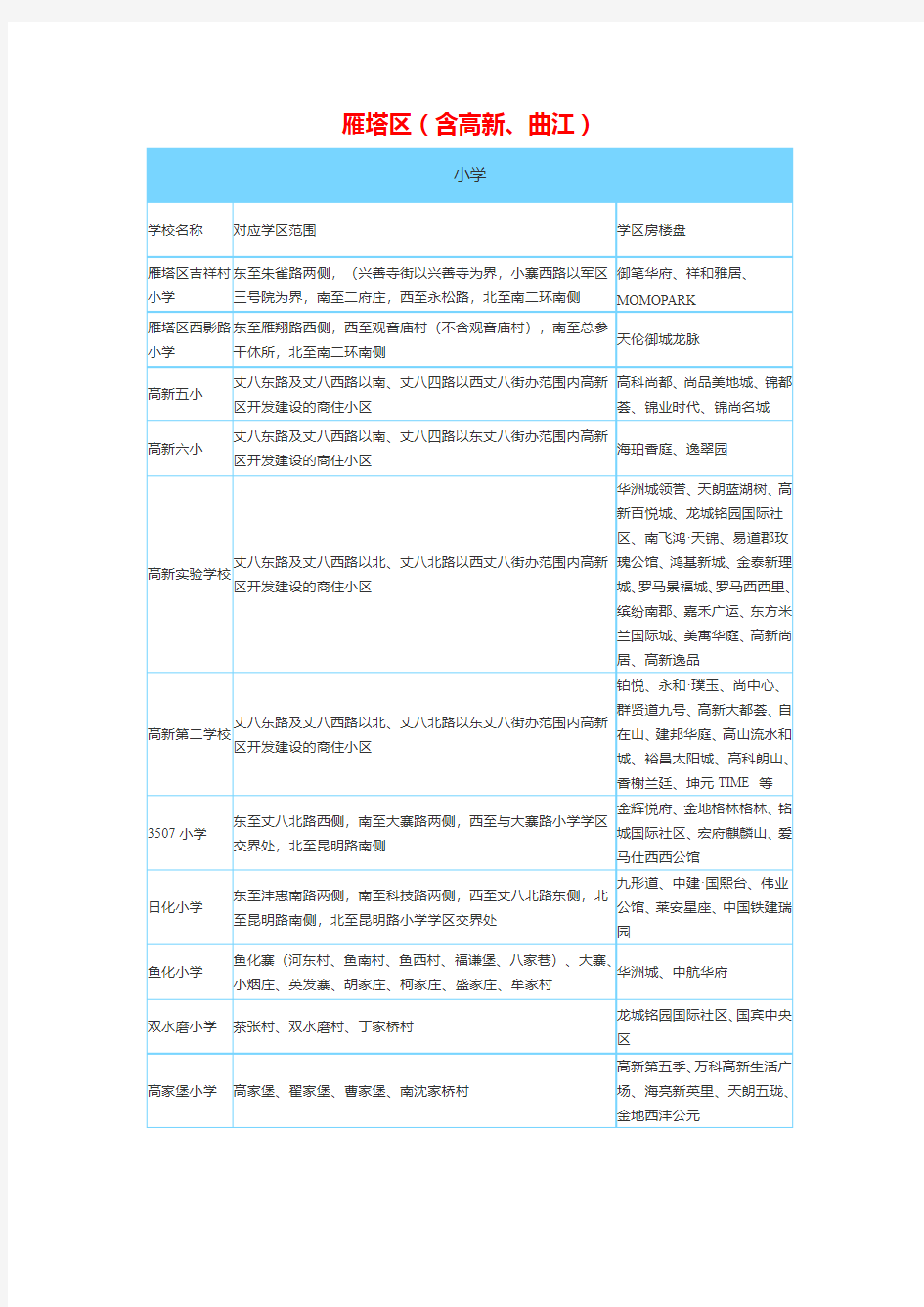 西安雁塔高新曲江学区划分