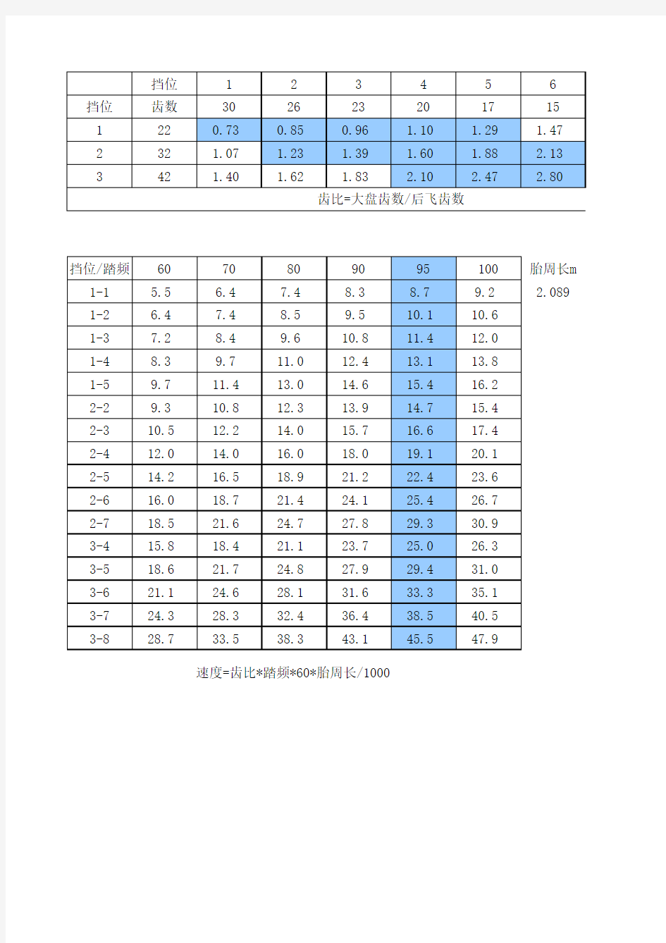 自行车踏频与速度自动计算表