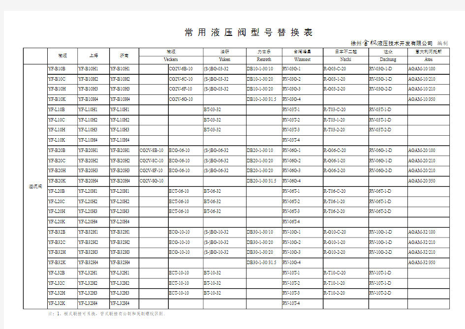 常用液压元件型号对照表