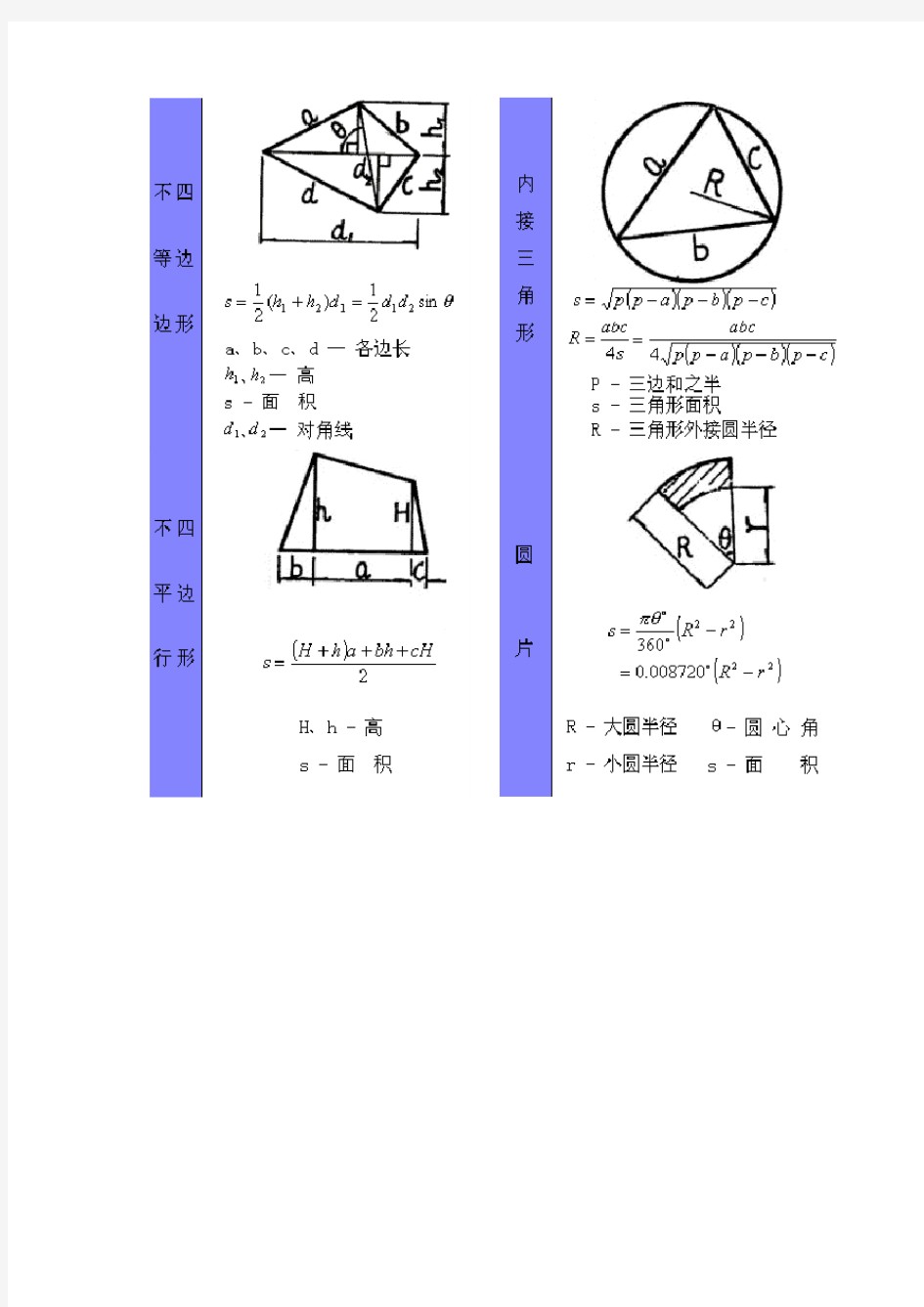 解析几何计算公式大全