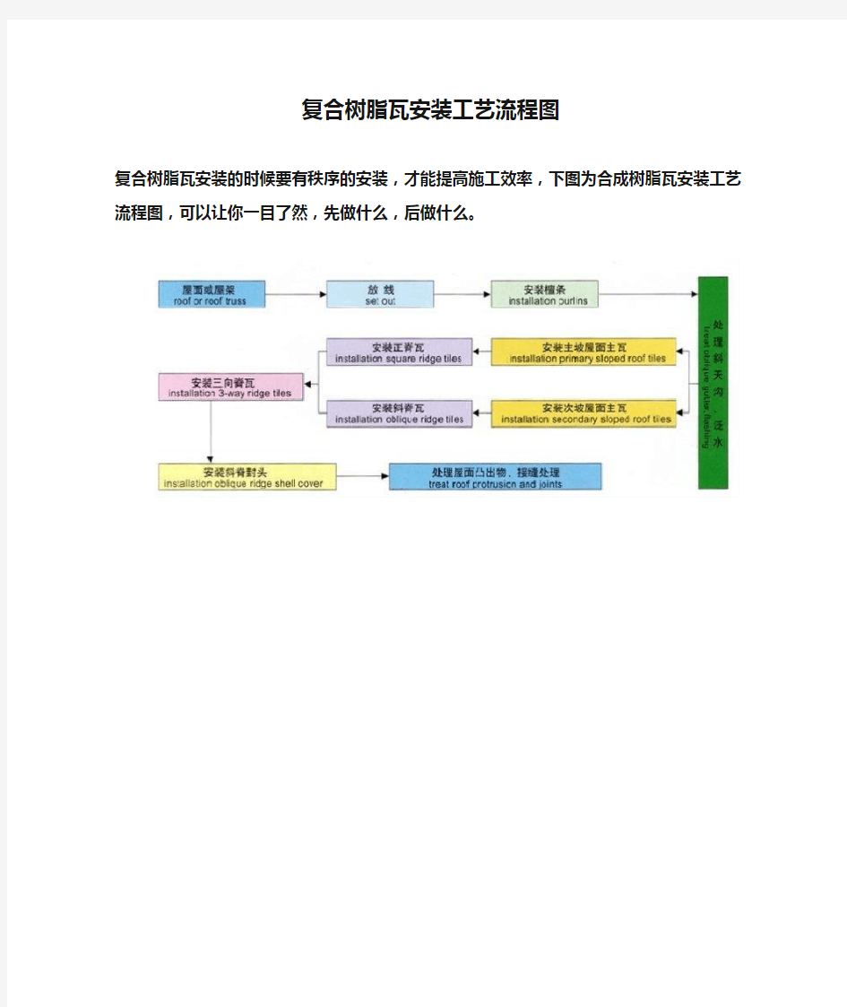 复合树脂瓦安装工艺流程图