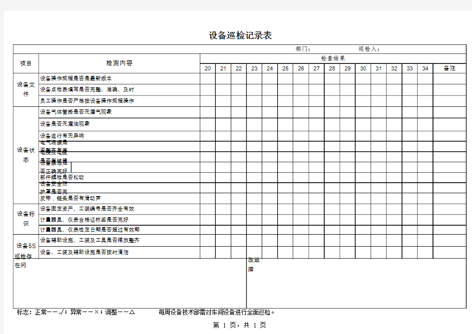 设备巡检记录表