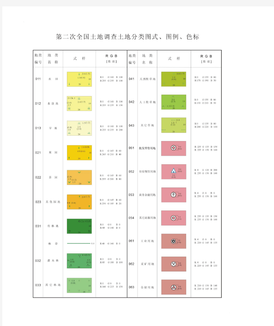 第二次全国土地调查土地分类图例