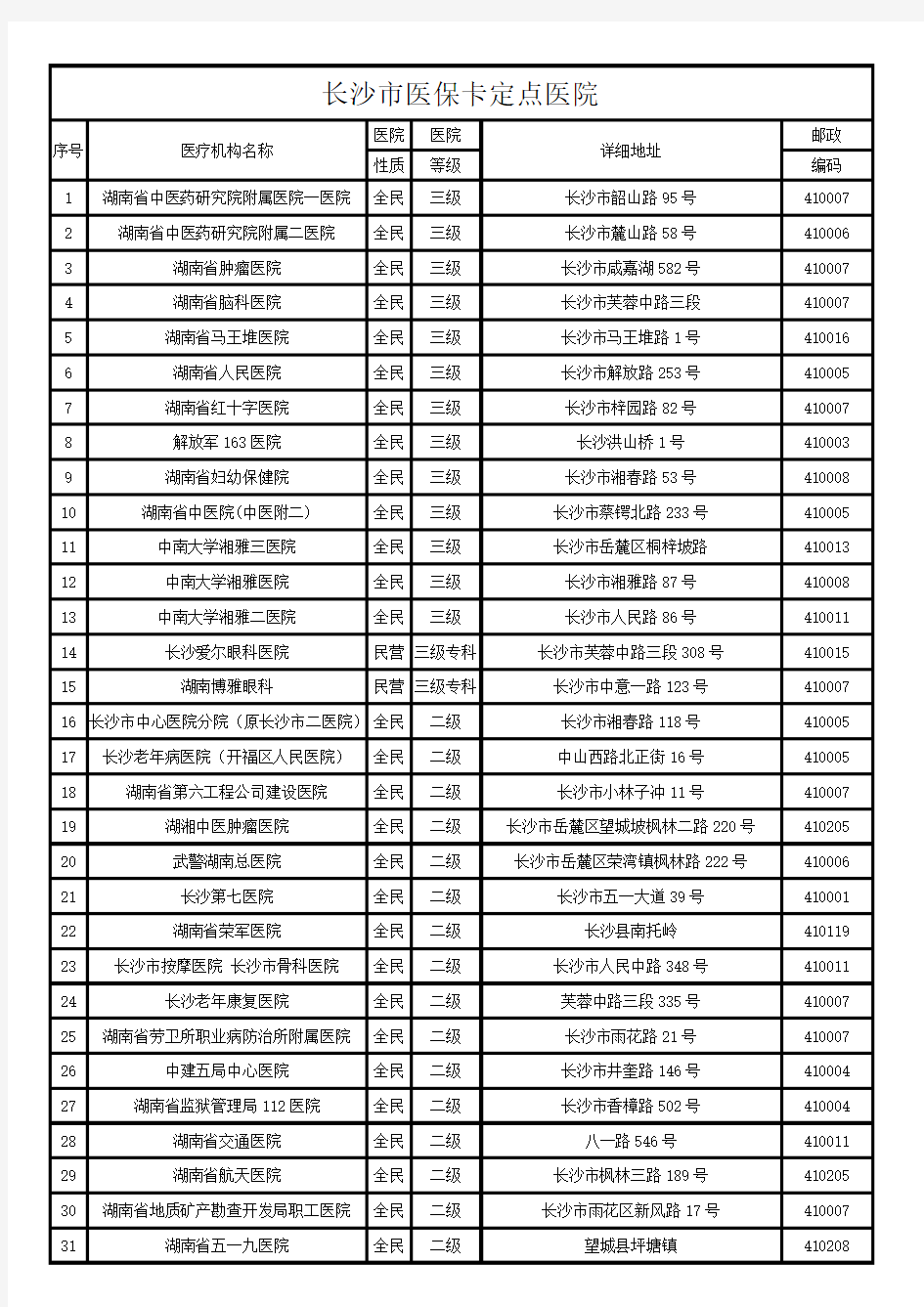 长沙市医保卡定点医院明细表