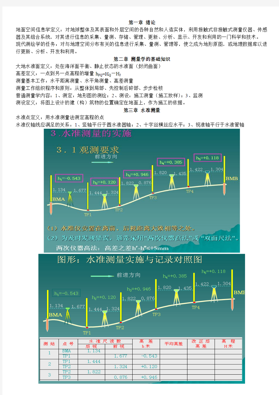 现代普通测量学(第2版)考试重点