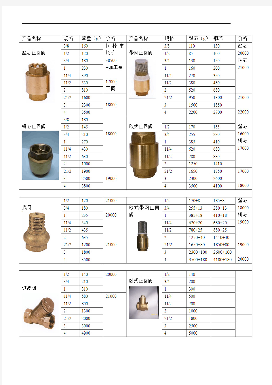 止回阀报价单