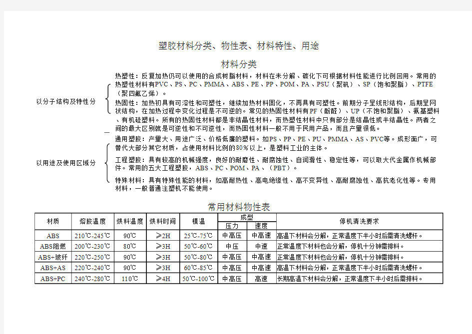 常用材料分类及物性表(经纬工程塑料内部学习资料)