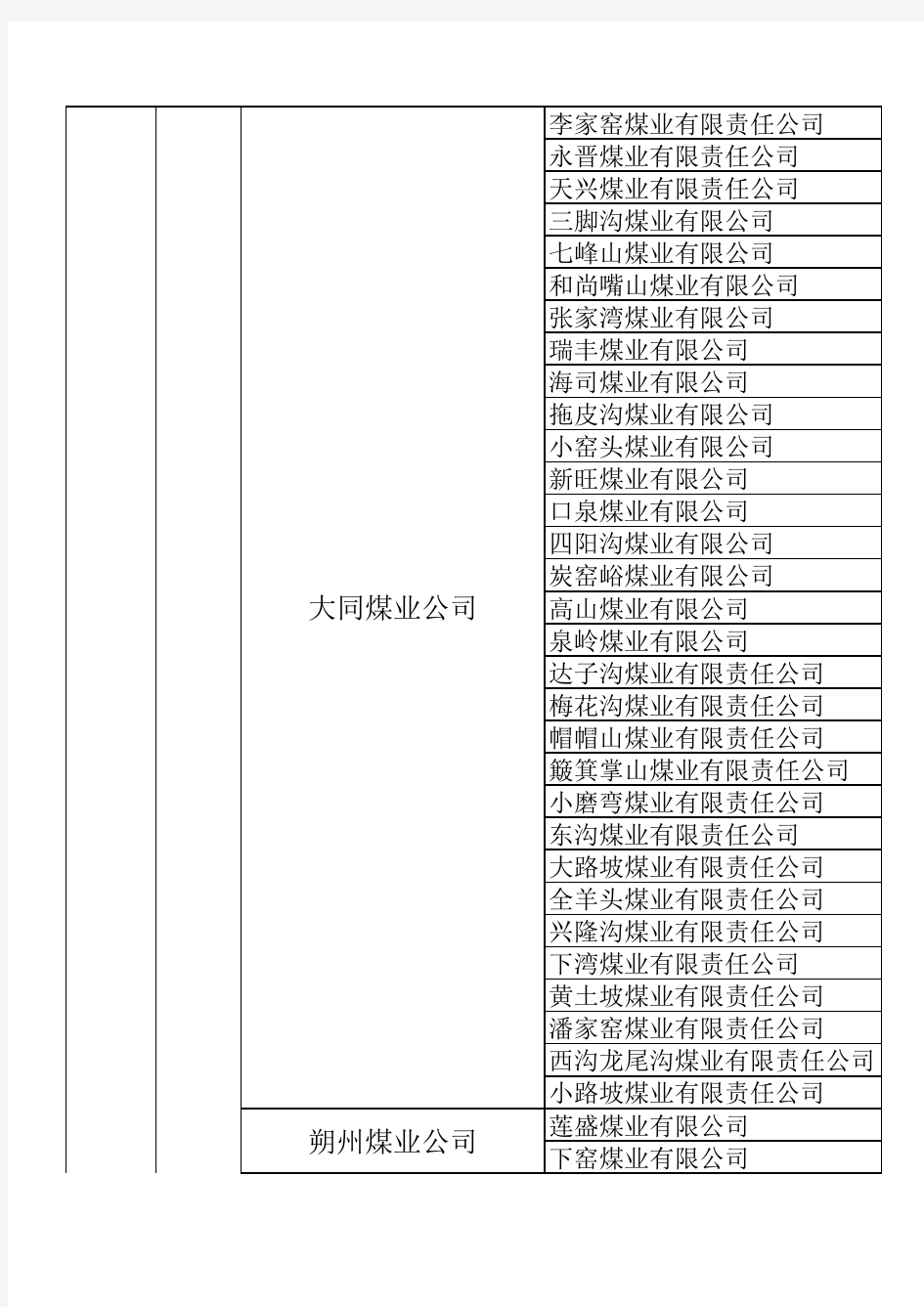 山西煤销集团煤炭安全管理