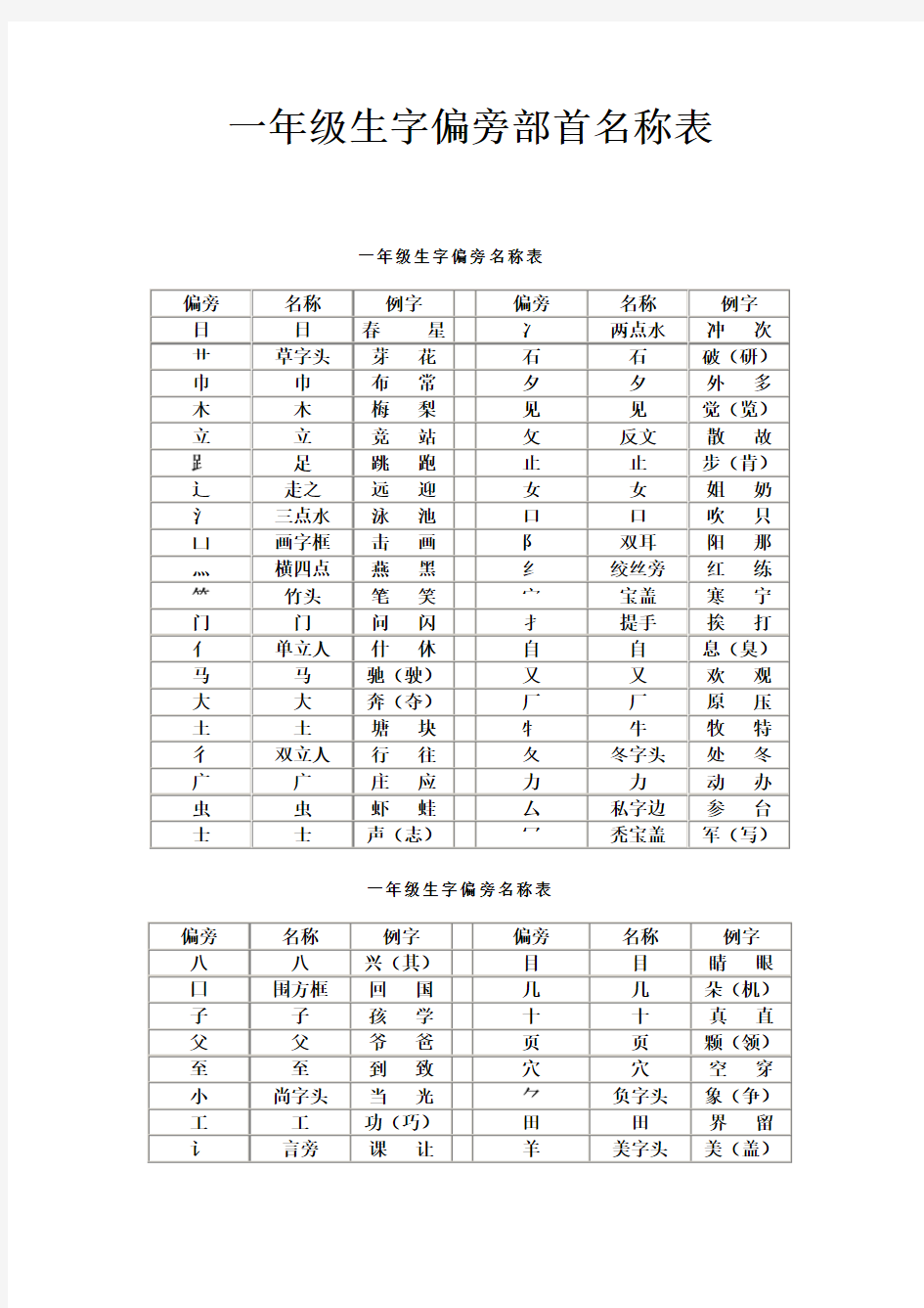 一年级生字偏旁部首名称表