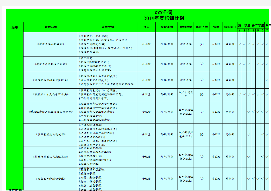 2014年度培训计划