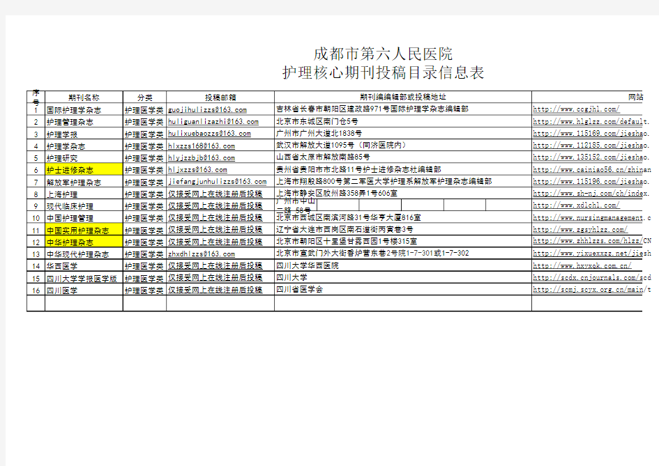 护理核心期刊最全一览表