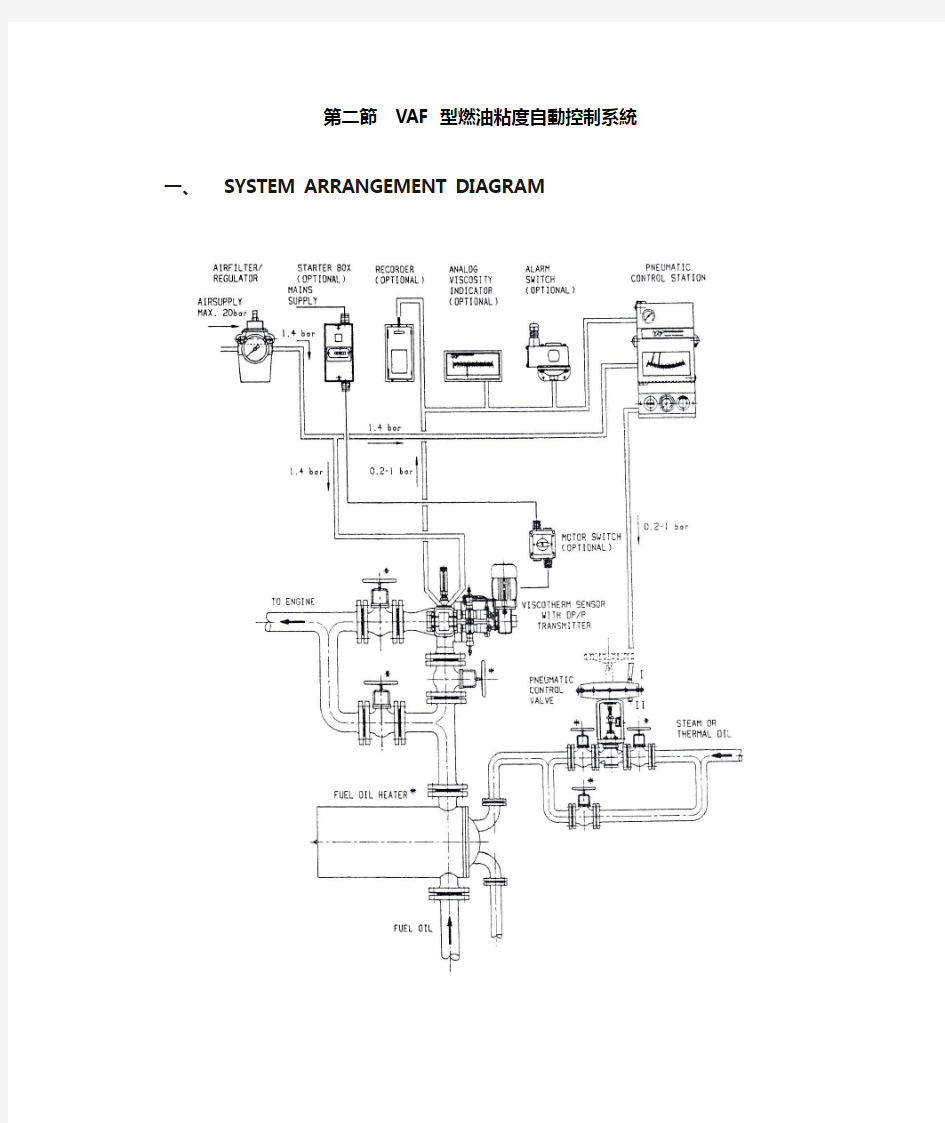 船舶自动控制第四章第二节VAF 型燃油粘度自动控制系统5