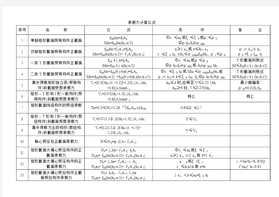 砼承载力计算公式