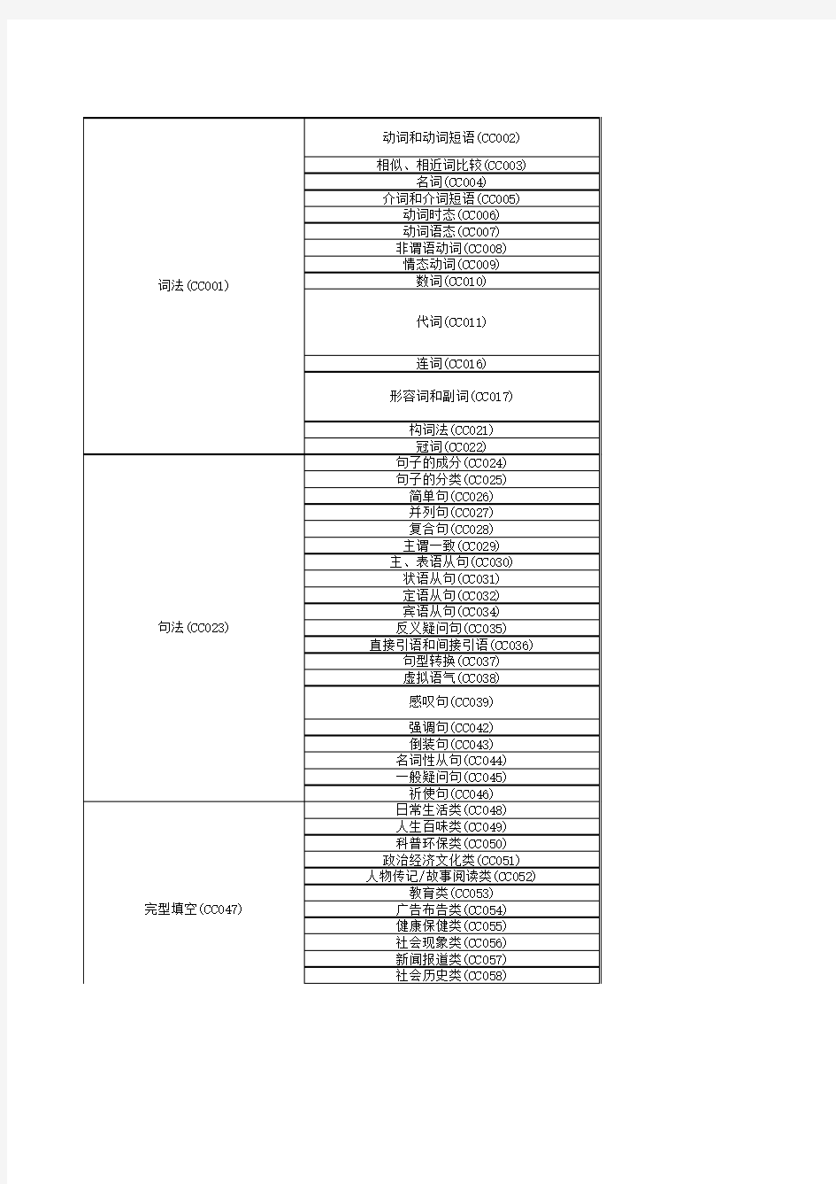 初中英语知识点