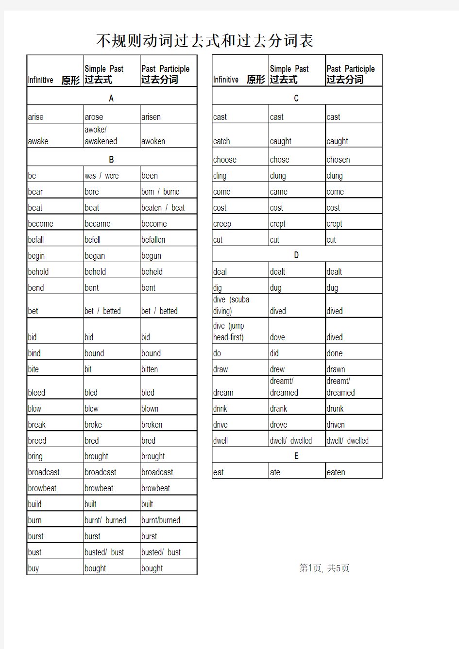 不规则动词过去式和过去分词表