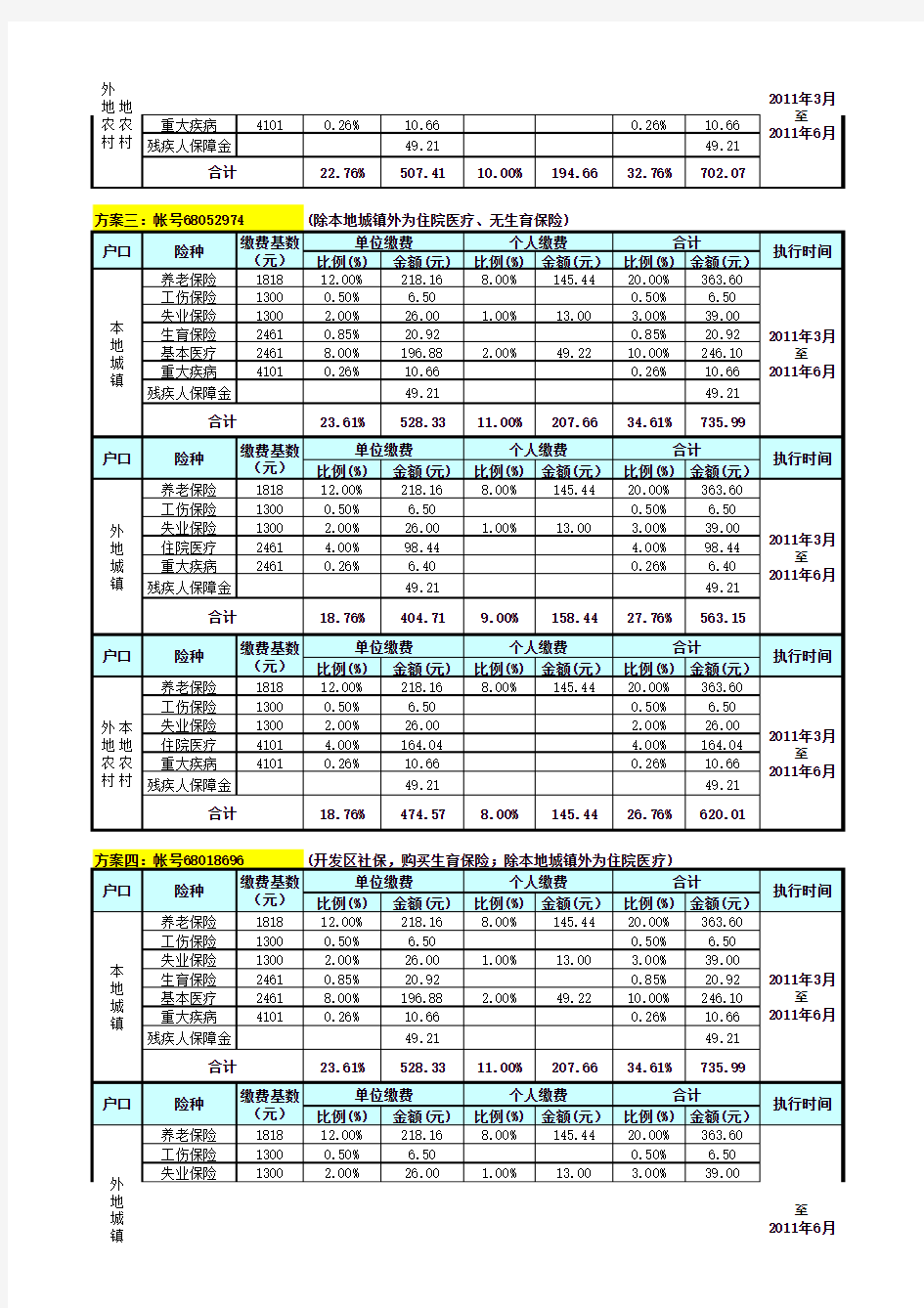 201103-201106广州社会保险征收比例一览表