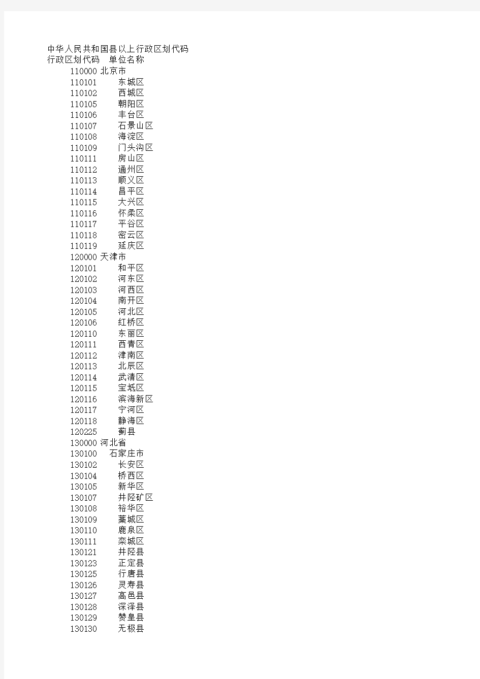 最新全国行政地区代码