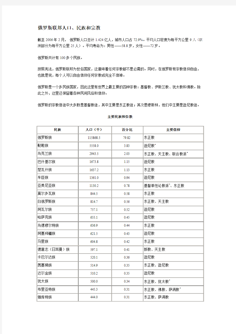 俄罗斯联邦人口、民族和宗教