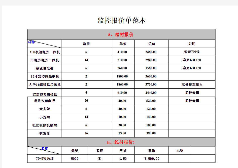 监控报价单范本模版