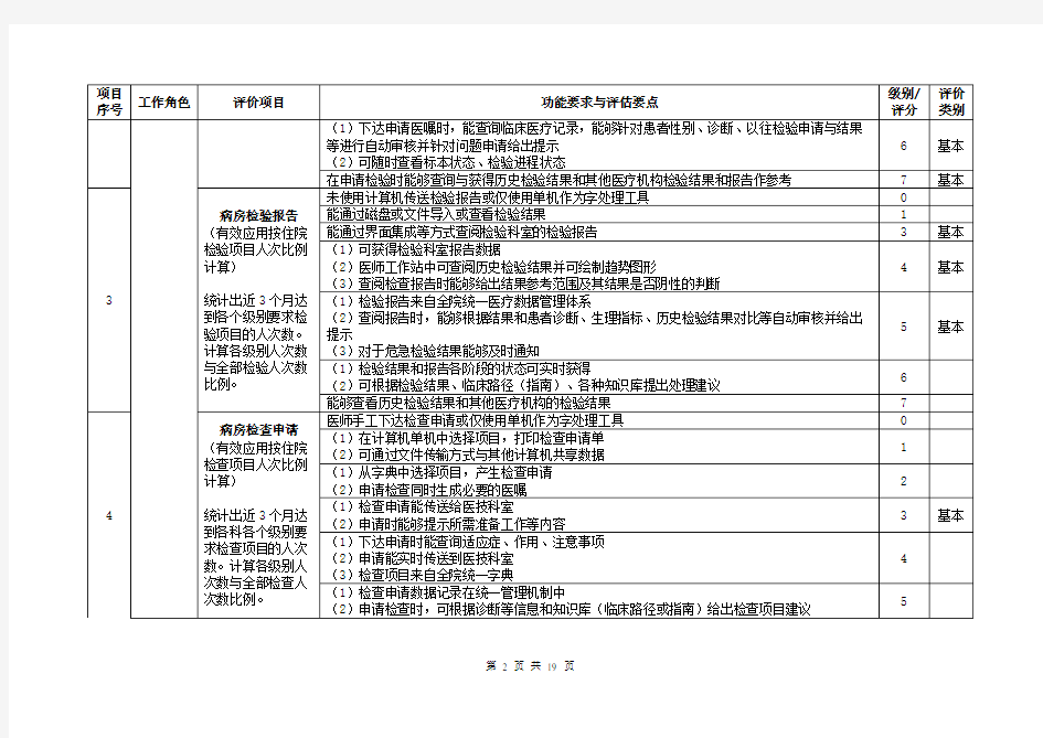 电子病历系统应用水平分级评分标准(表)