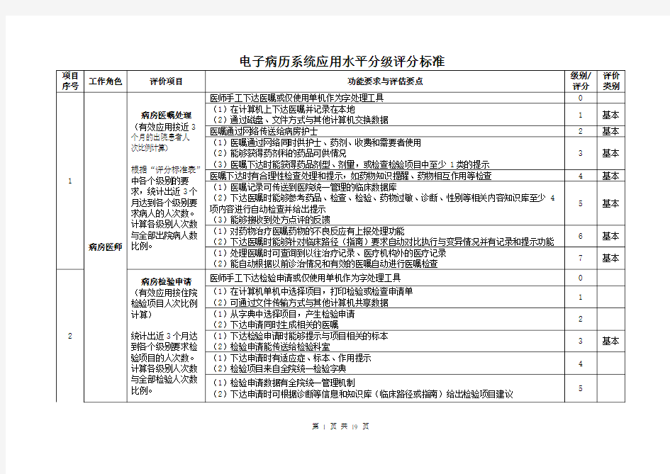 电子病历系统应用水平分级评分标准(表)