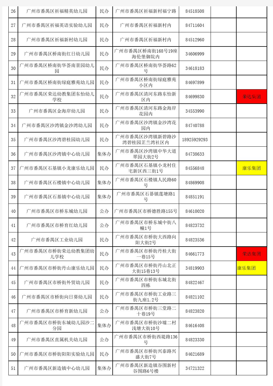广州市番禺区取得办园资格的幼儿园汇总表