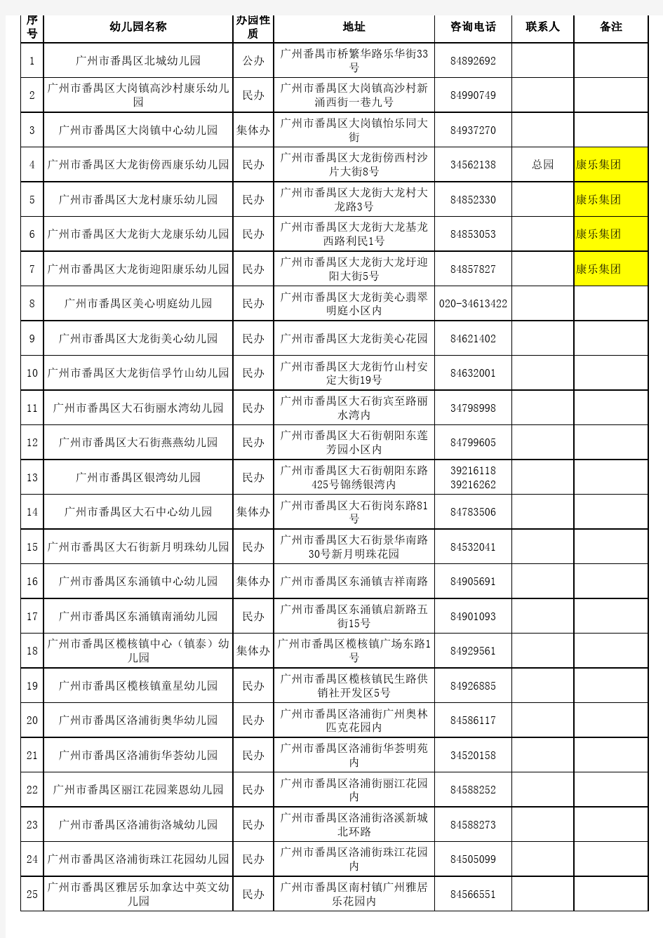 广州市番禺区取得办园资格的幼儿园汇总表