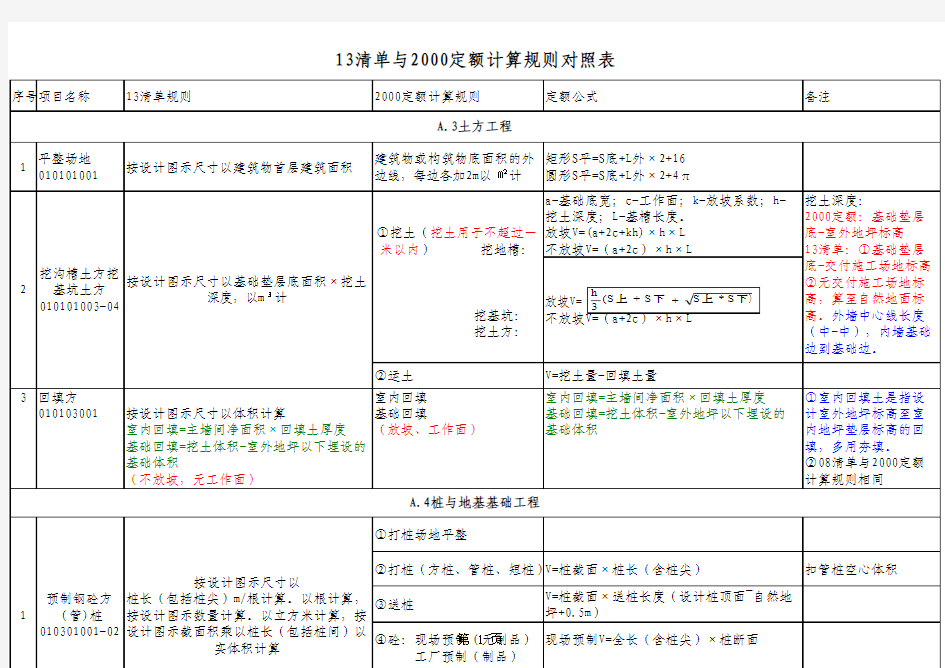 13清单与2000定额计算规则对照表修改后