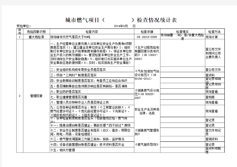 燃气安全检查表