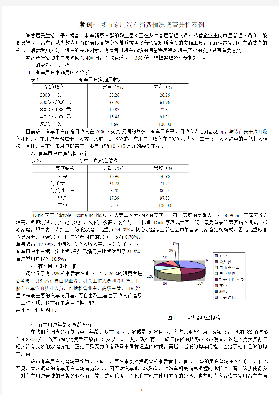 汽车消费情况调查分析案例