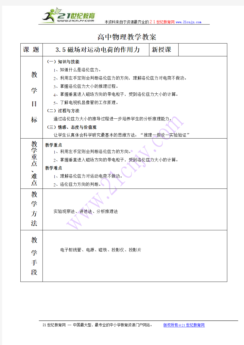 《磁场对运动电荷的作用力》示范教案