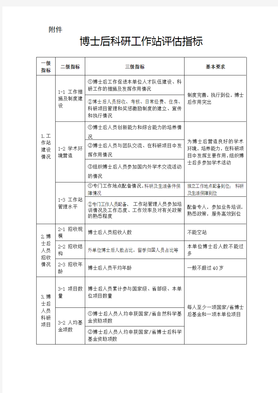 博士后科研工作站(基地)评估指标