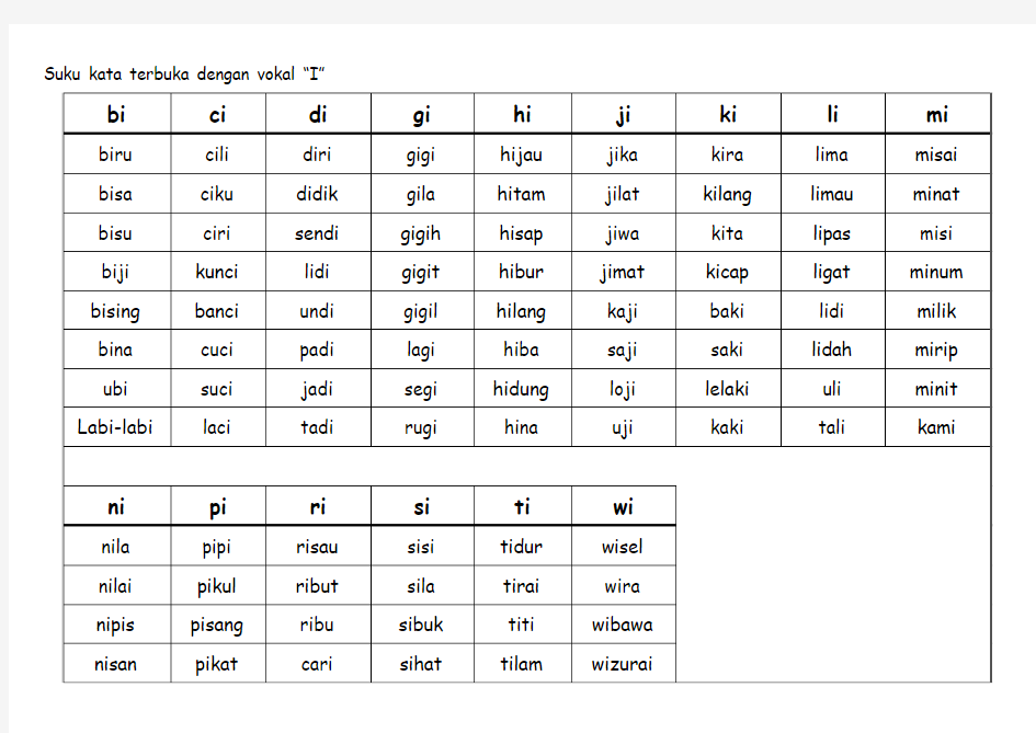 perkataan suku kata terbuka dengan vokal i