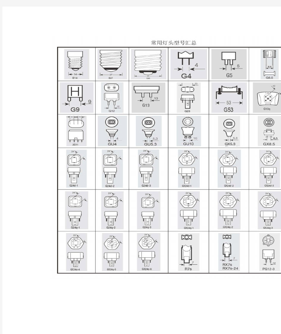 常用灯头型号汇总