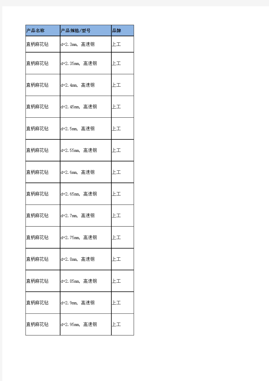 上工麻花钻规格表,价格表,2015年12月最新版