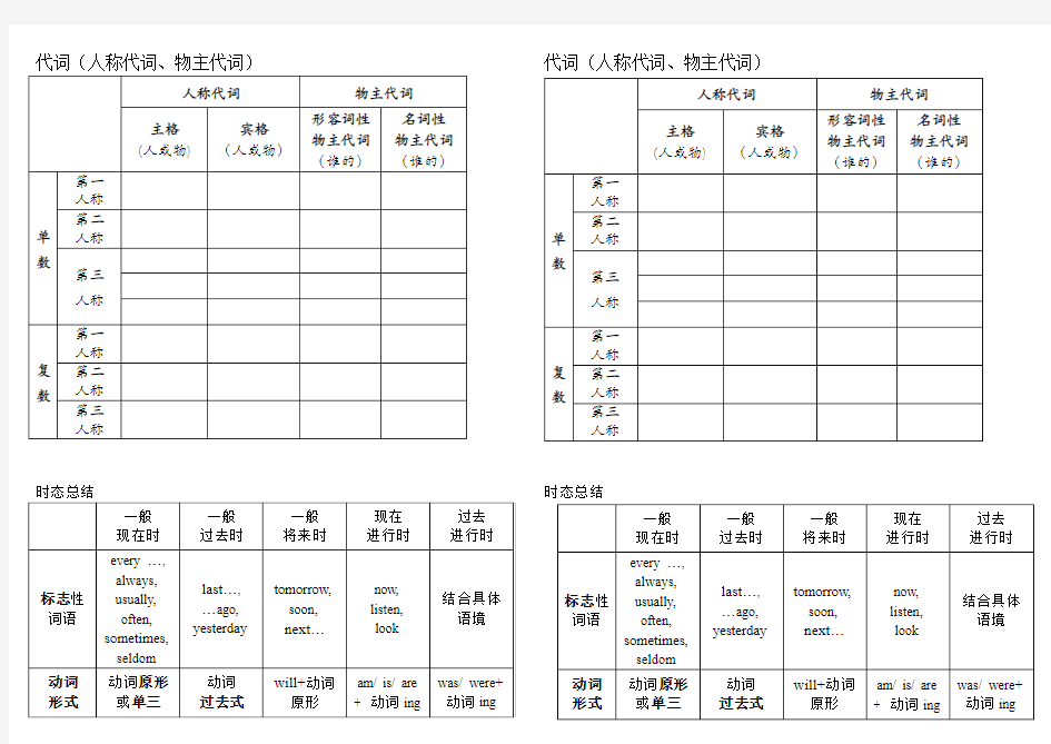 小学英语代词复习及练习