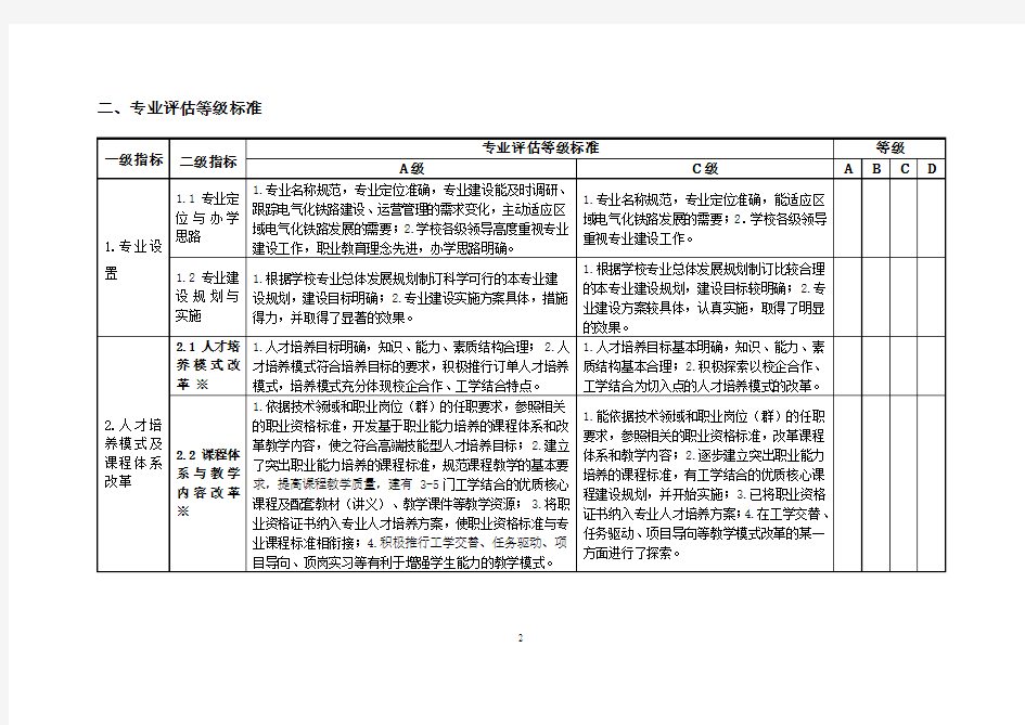 高等职业教育电气化铁道技术专业专业评估方案(广州讨论稿)