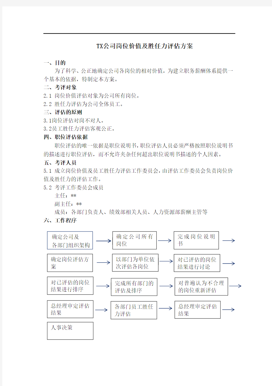 岗位价值评估及胜任力评估方案