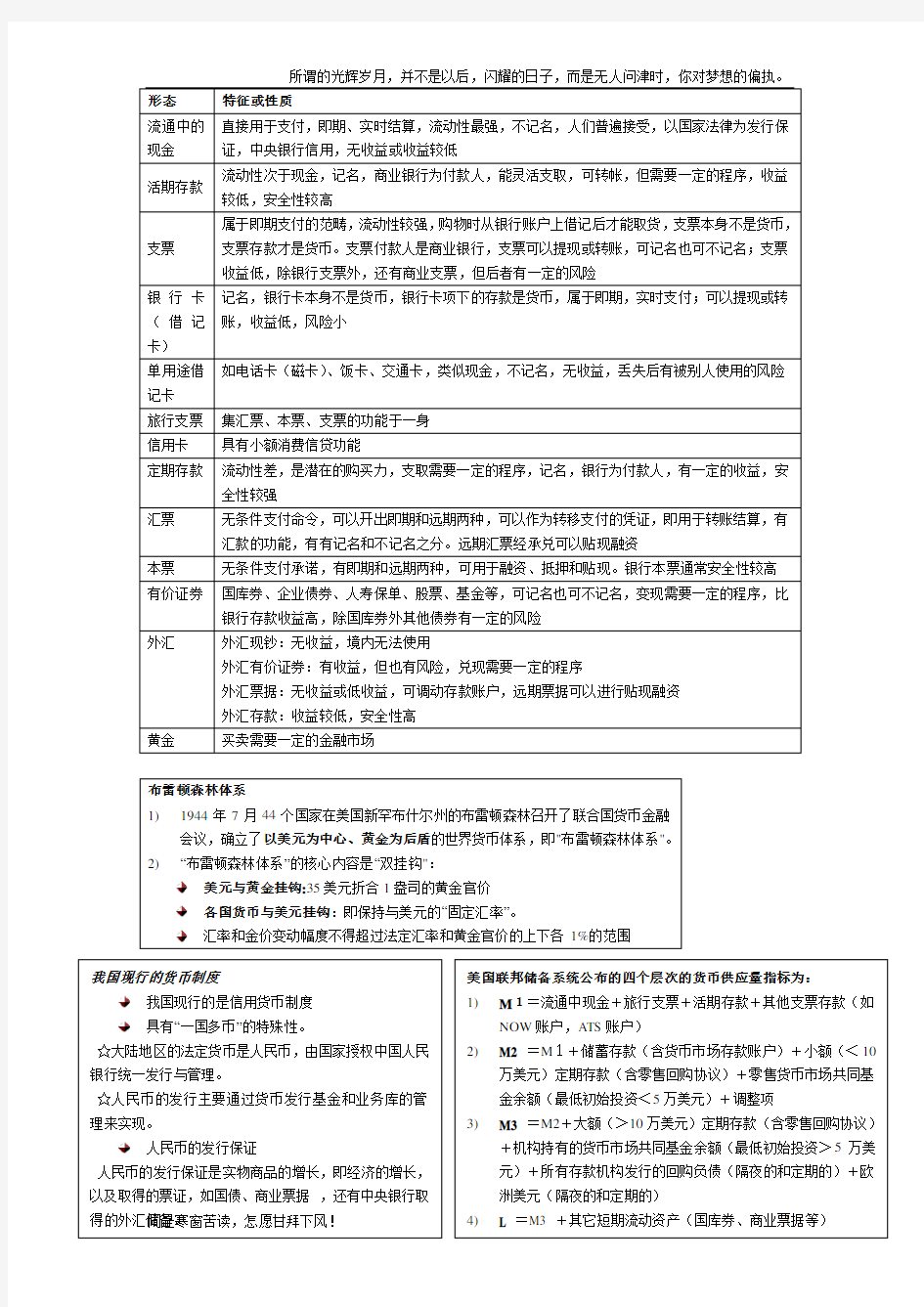 (新)货币银行学知识点摘要整理