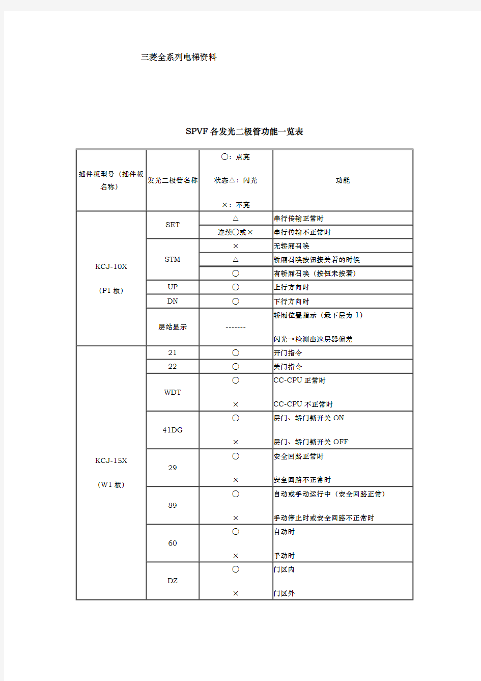 三菱全系列电梯资料全