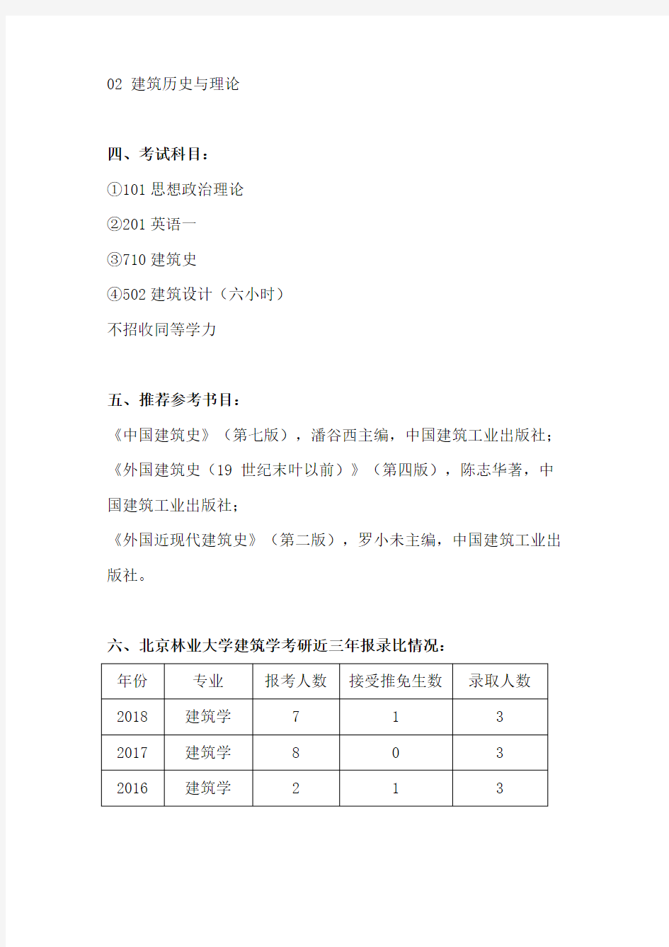 2019年北京林业大学建筑学考研招生人数,研究方向,考试科目,参考书目,报录比,复试分数线,考研经验