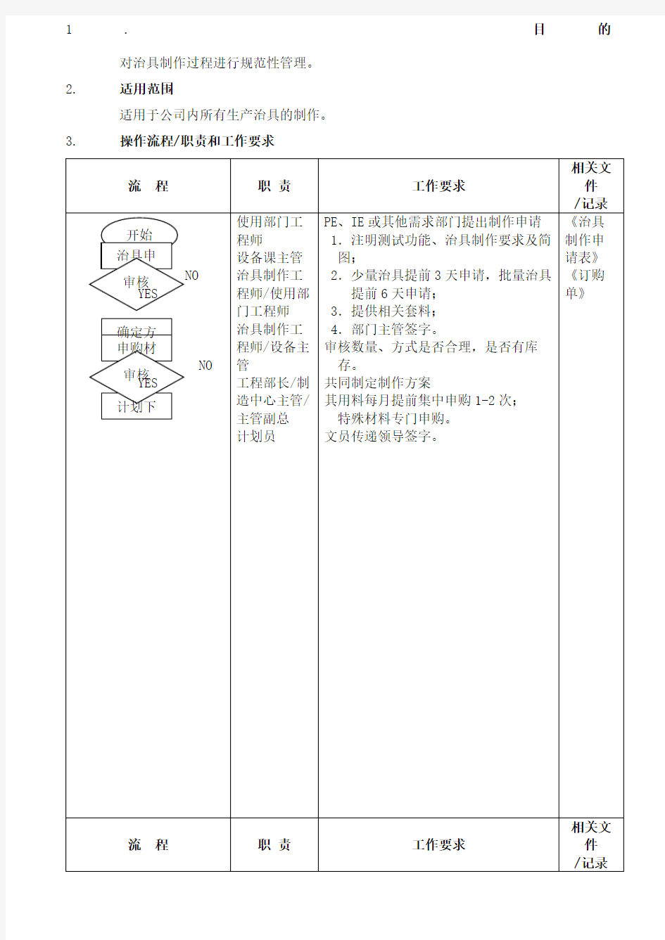 治具制作管理流程