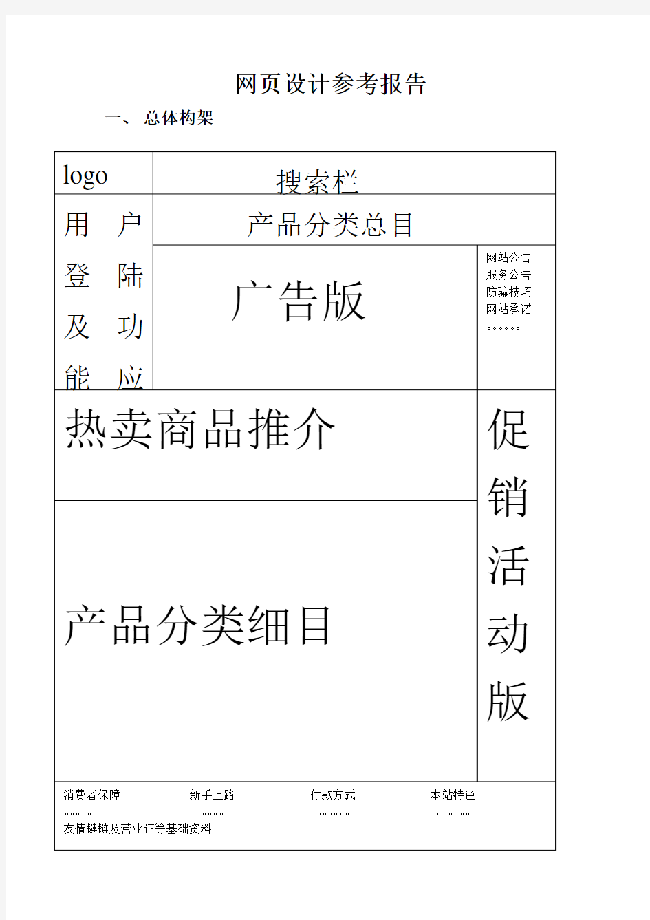 网页设计分析报告