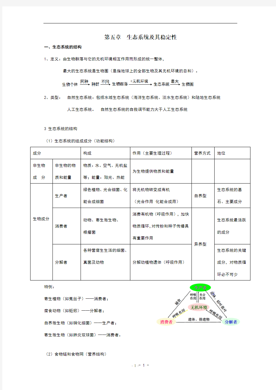 高中生物必修三第五章生态系统及其稳定性知识点