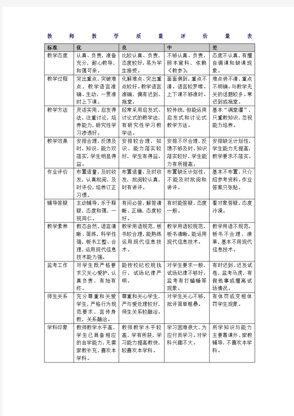 教师教学质量评价量表