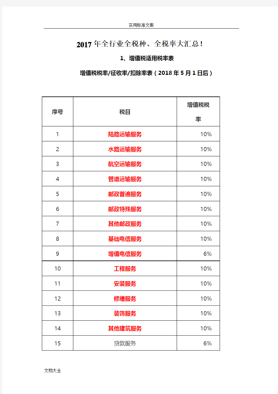 2018全行业全税种、全税率大总结材料