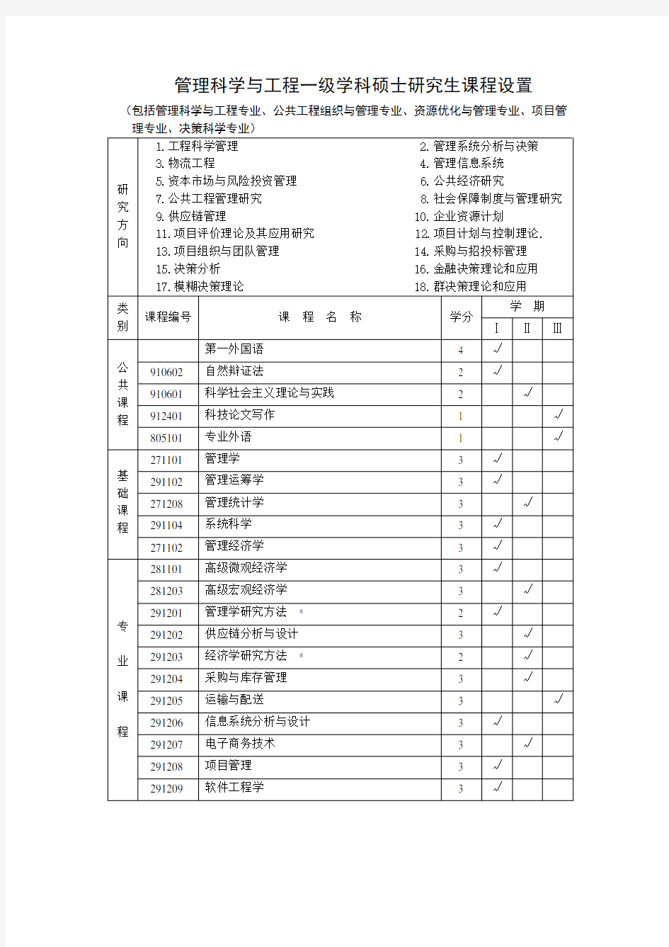 管理科学与工程 研究生课程设置