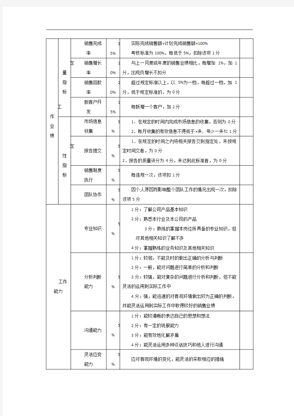 物流公司营销人员绩效考核方案